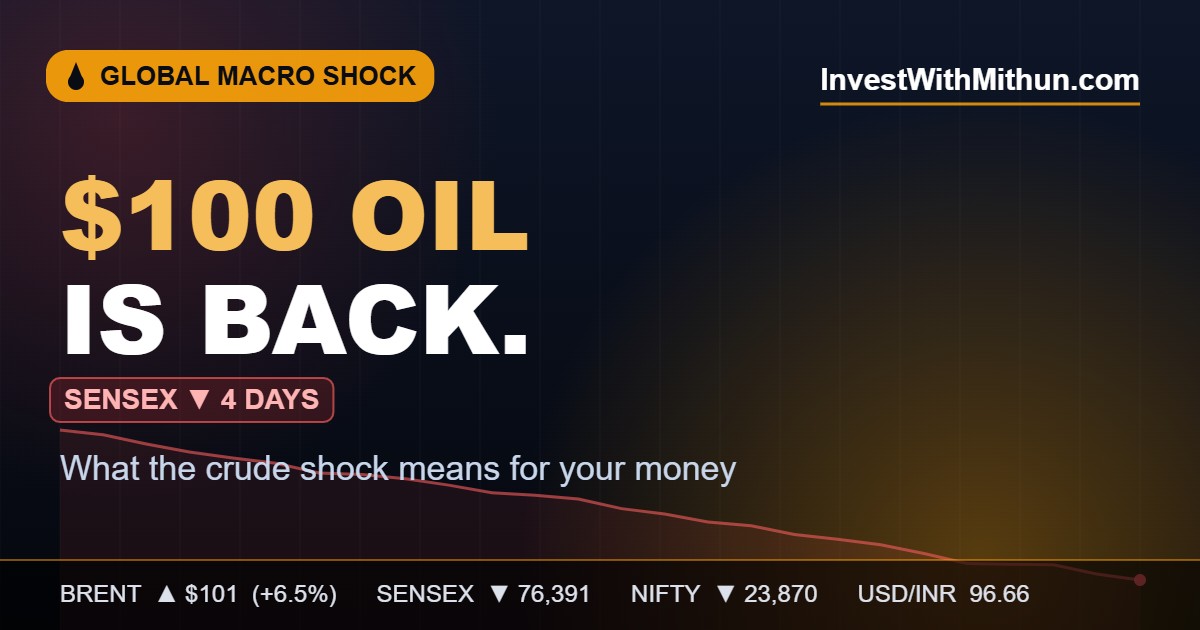 Oil Just Crossed $100 and the Sensex Is Down Four Days Straight: What the Crude Shock Really Means for Your Money